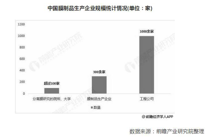 2019年中國(guó)膜產(chǎn)業(yè)市場(chǎng)現(xiàn)狀及發(fā)展趨勢(shì)分析(圖2) QQ截圖20230526175148.png